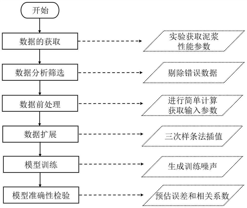 Method and equipment for measuring sand content of drilling fluid based on neural network