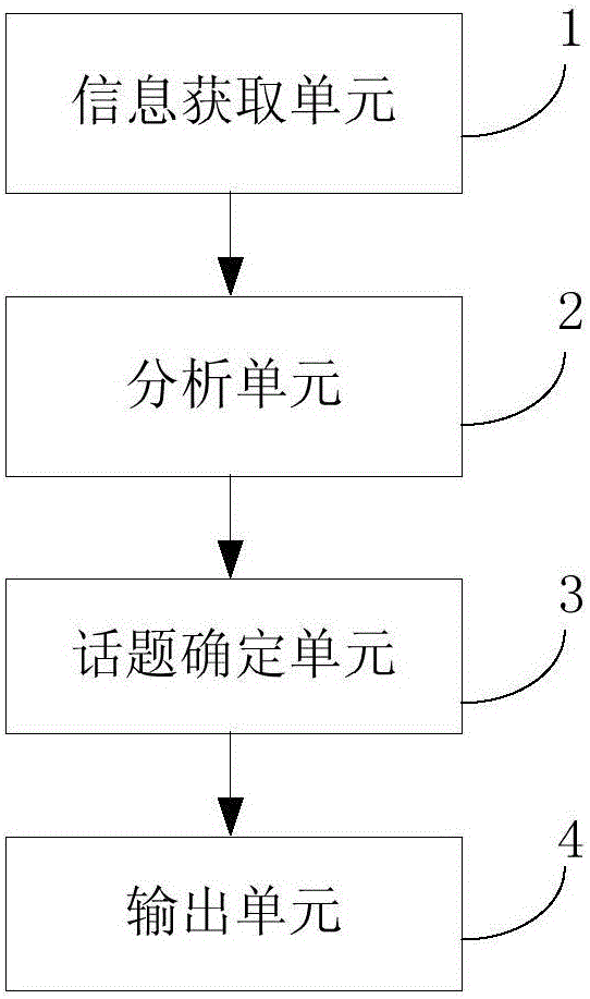 Interactive method and device for intelligent robot