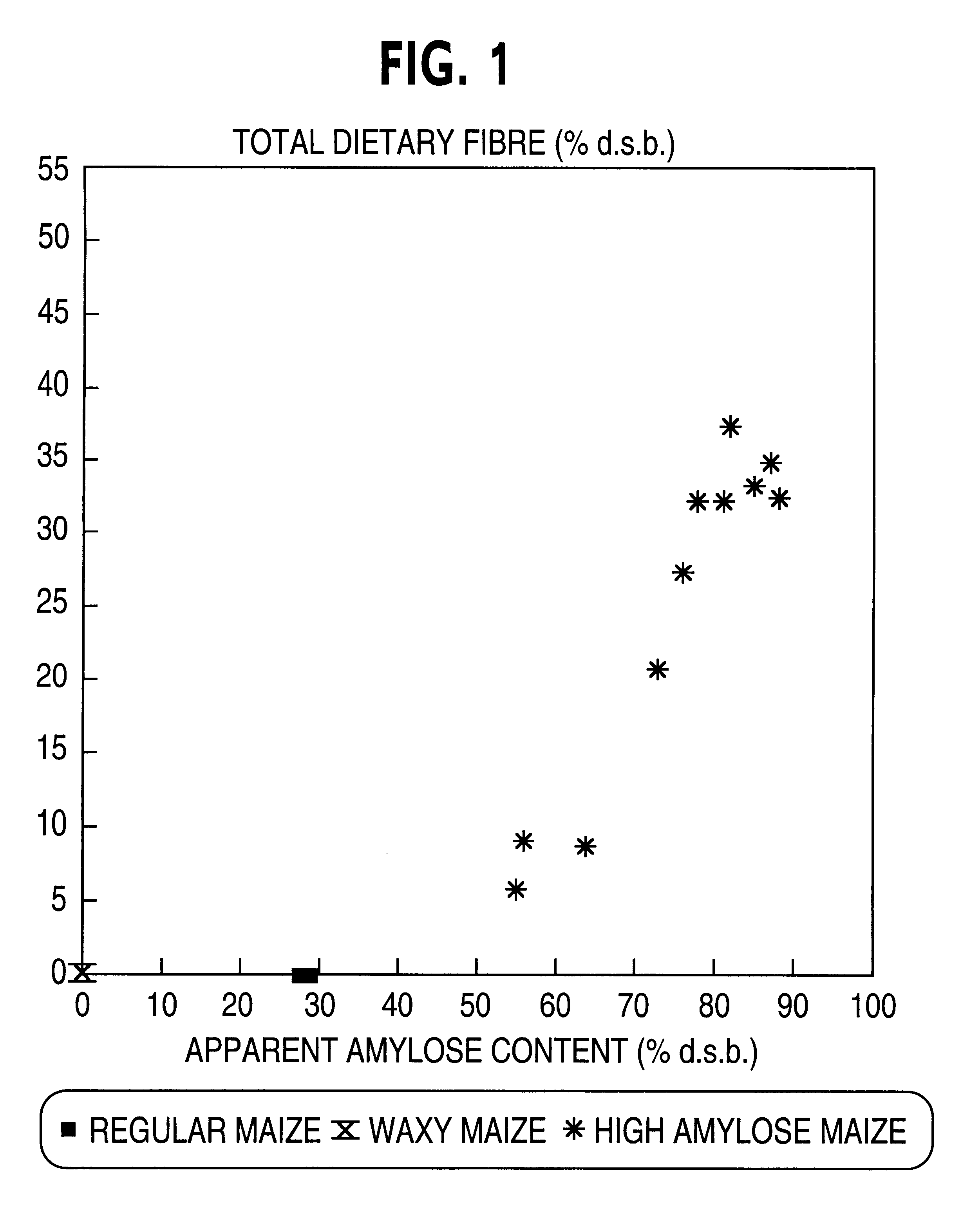 Food compositions including resistant starch