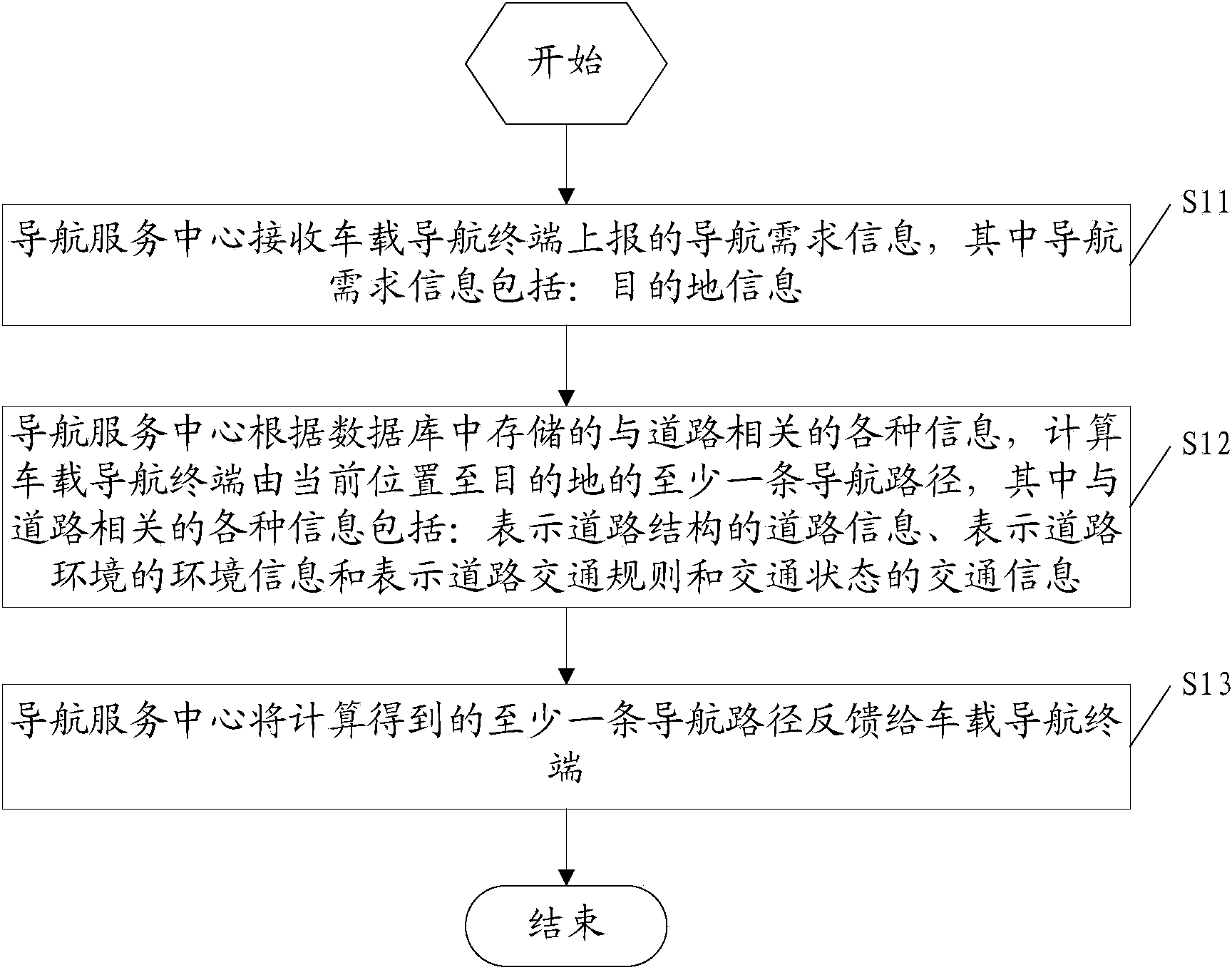 Vehicle real-time navigation method and device