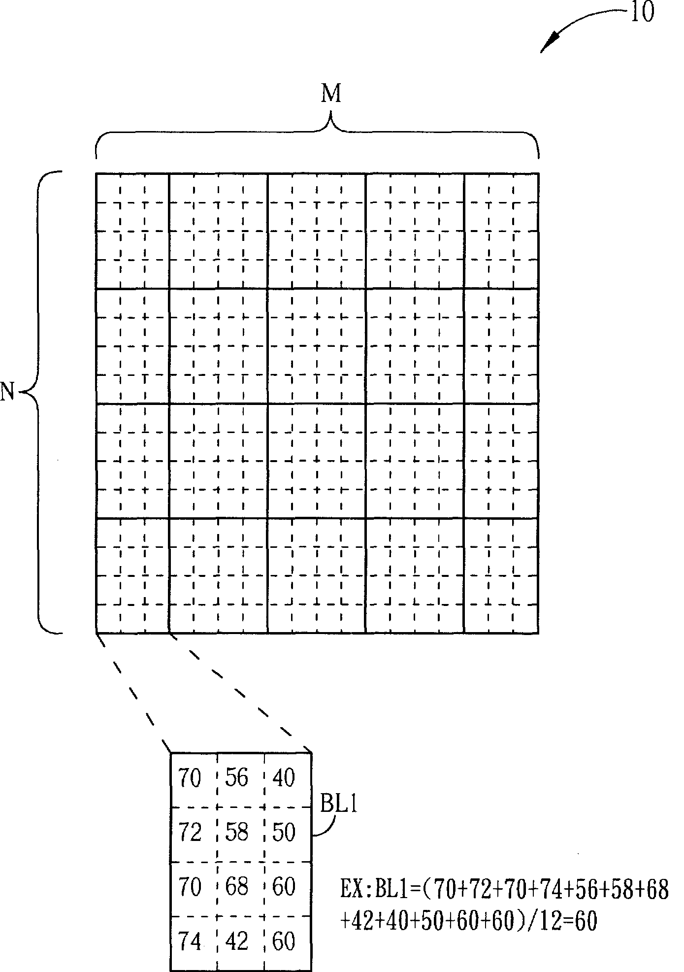 Backlight control method used for liquid crystal panel and relevant liquid crystal display device