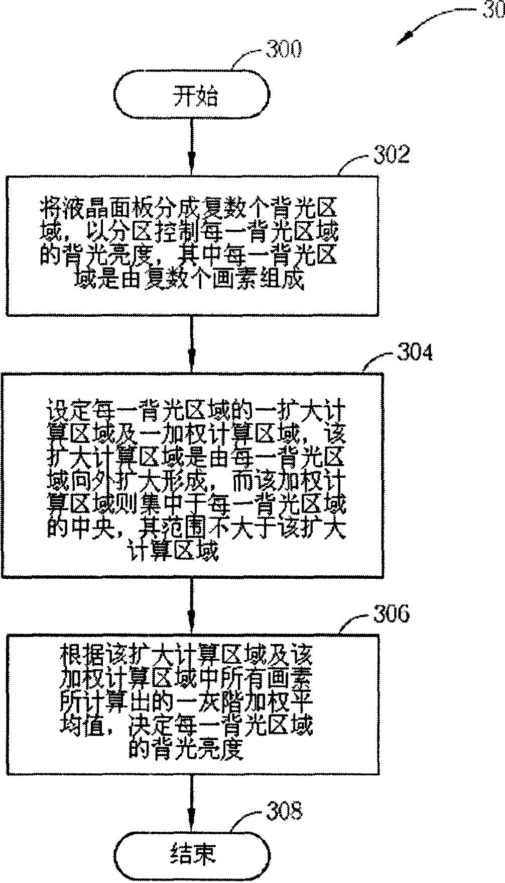 Backlight control method used for liquid crystal panel and relevant liquid crystal display device