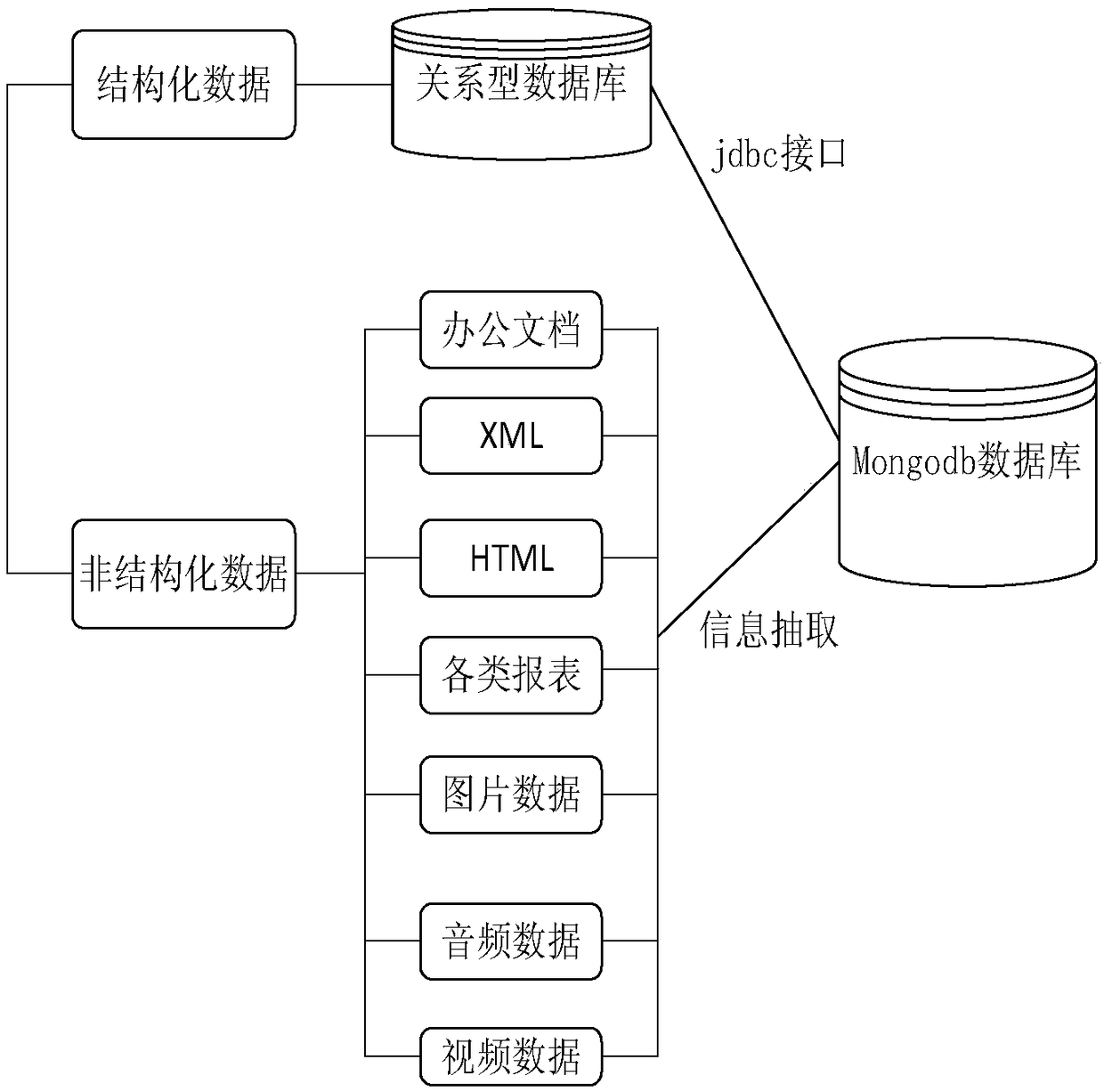 A personalized semantic integration method and system based on data space