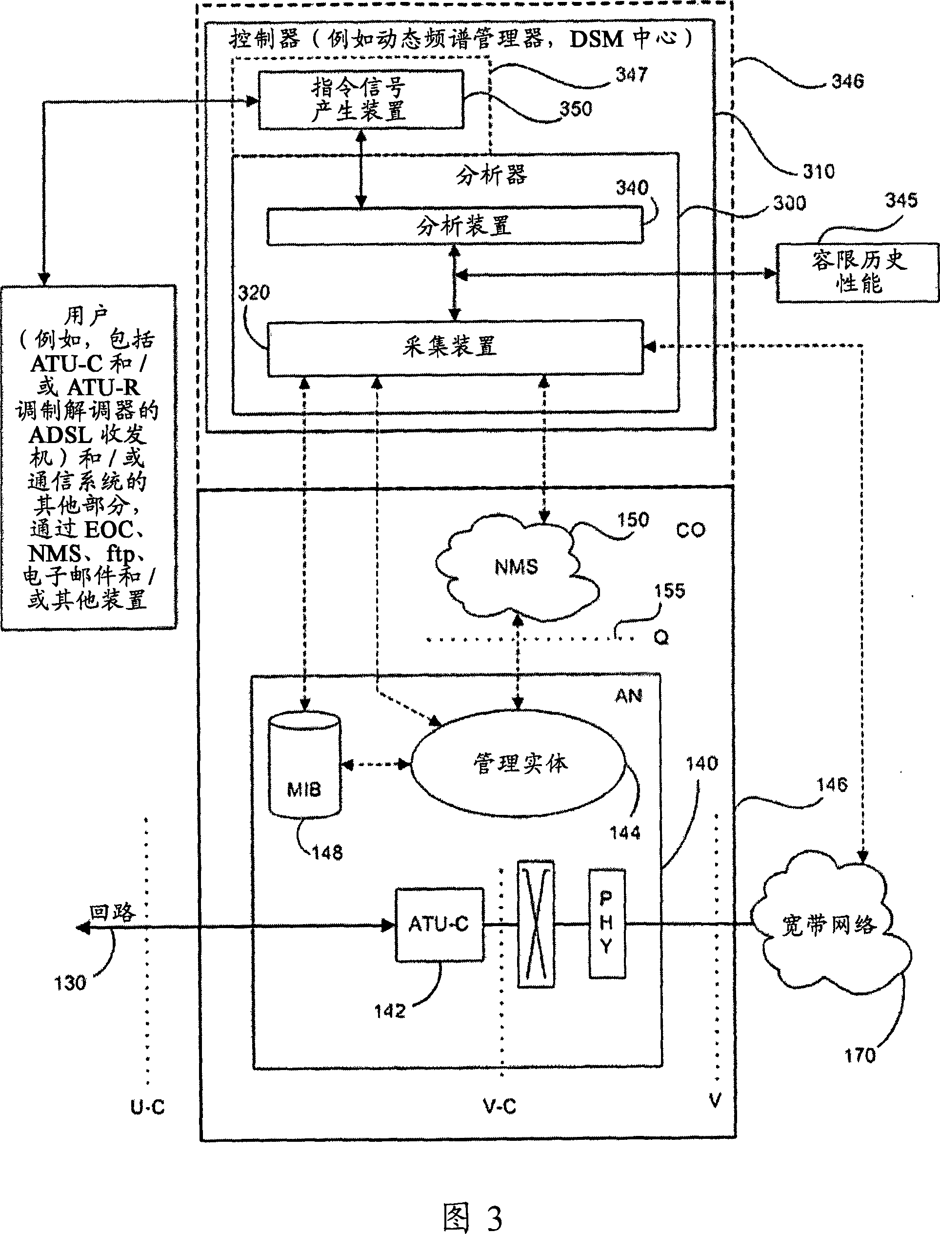 Adaptive margin and band control in DSL system