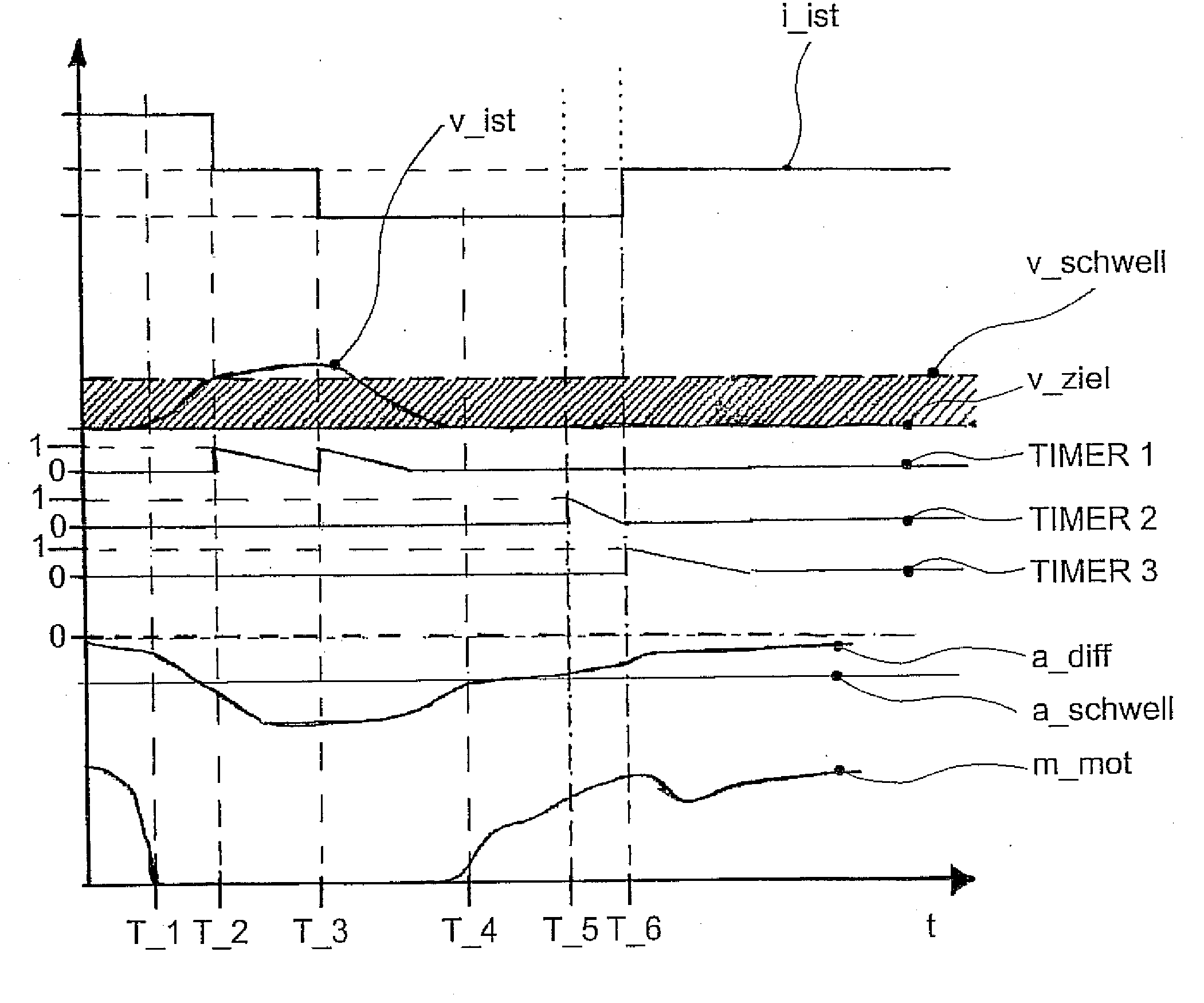 Method for Controlling a Drive Train of a Vehicle, with a Drive Motor and a Gearbox