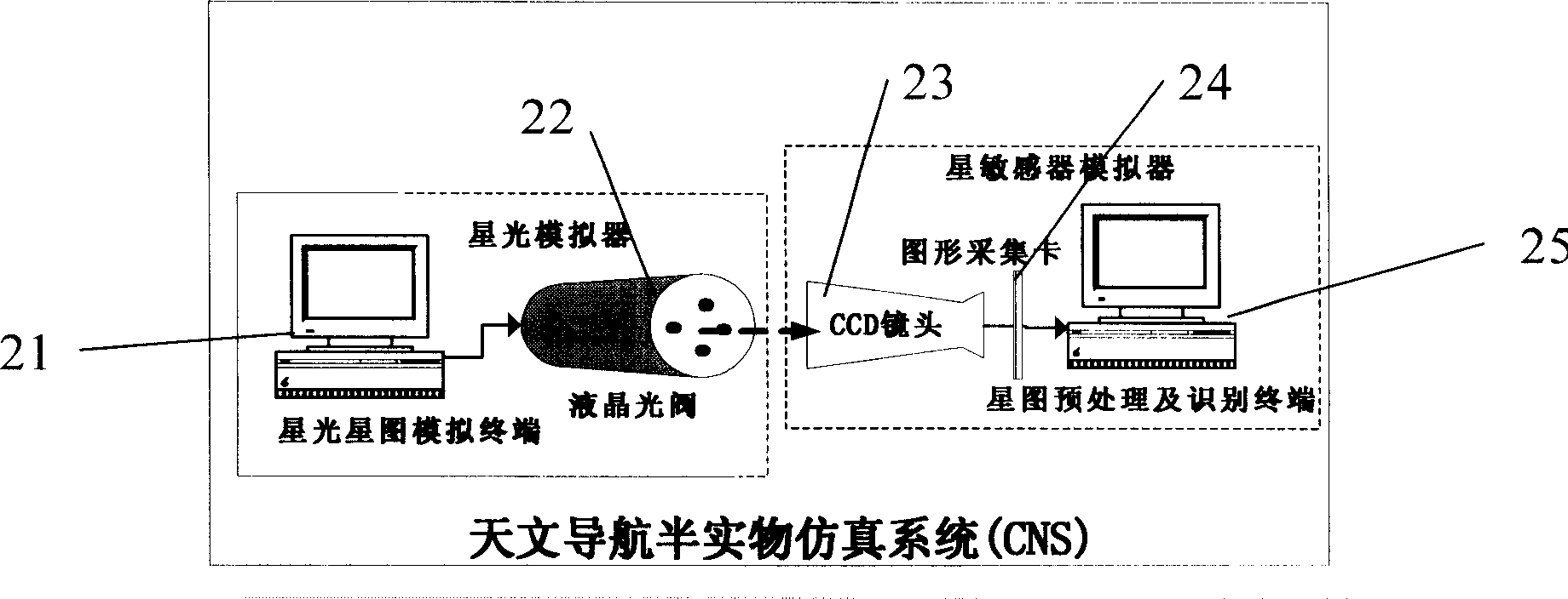 SINS/CNS/GPS Combined navigation semi-entity copying system