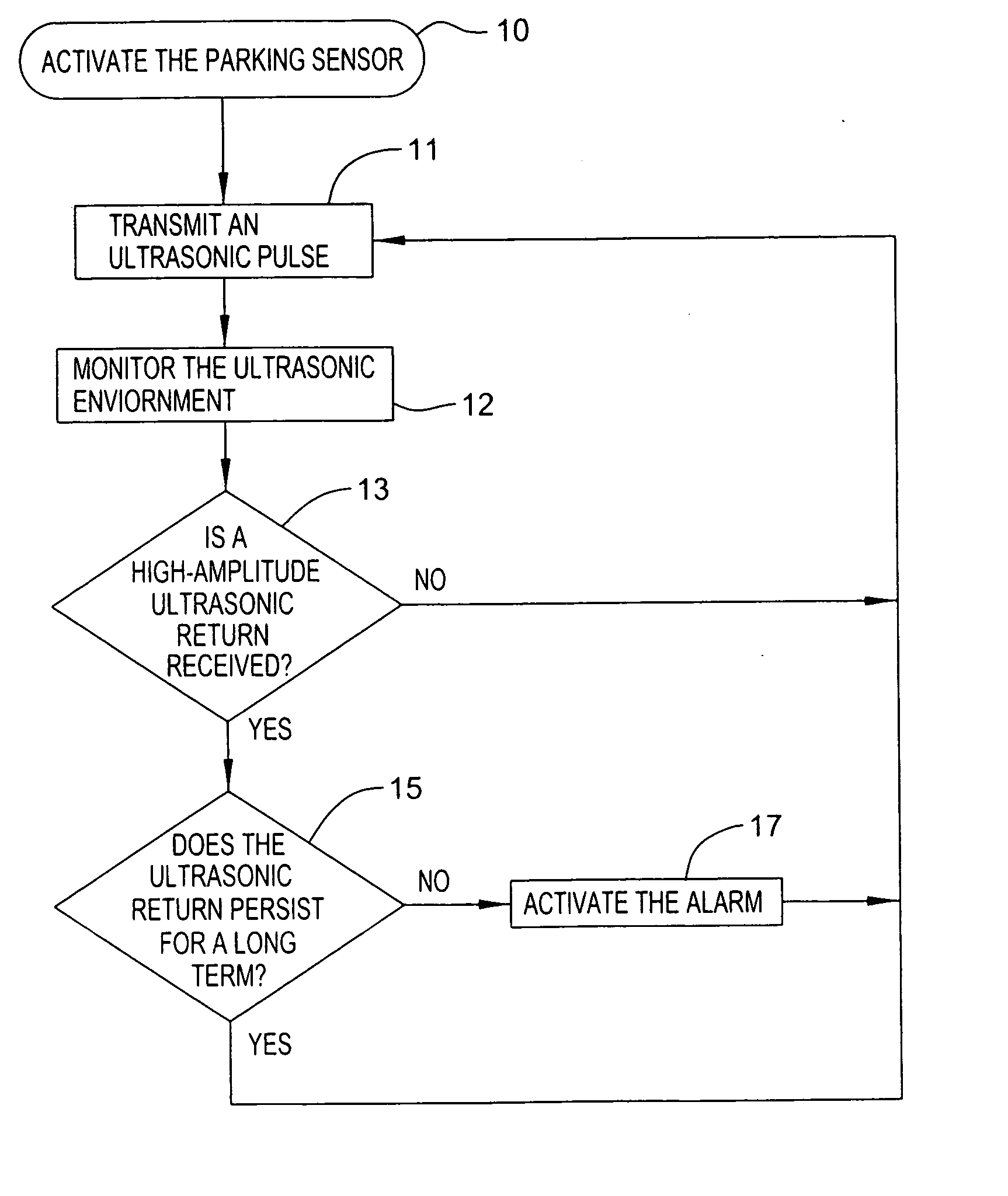 Parking sensor apparatus and method to keep air brakes from interfering with the parking sensor apparatus