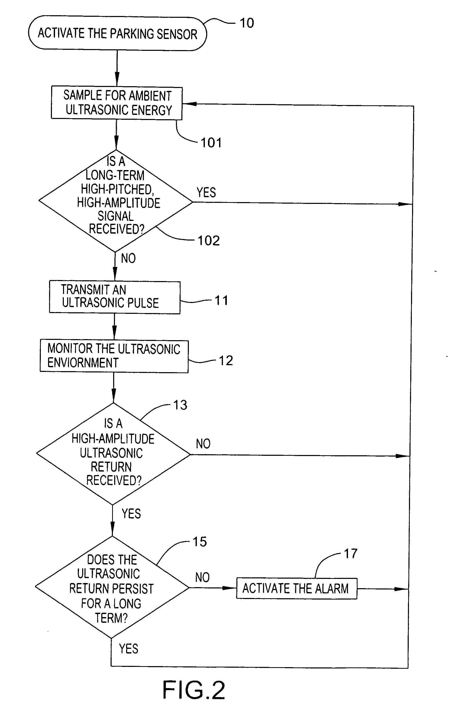 Parking sensor apparatus and method to keep air brakes from interfering with the parking sensor apparatus