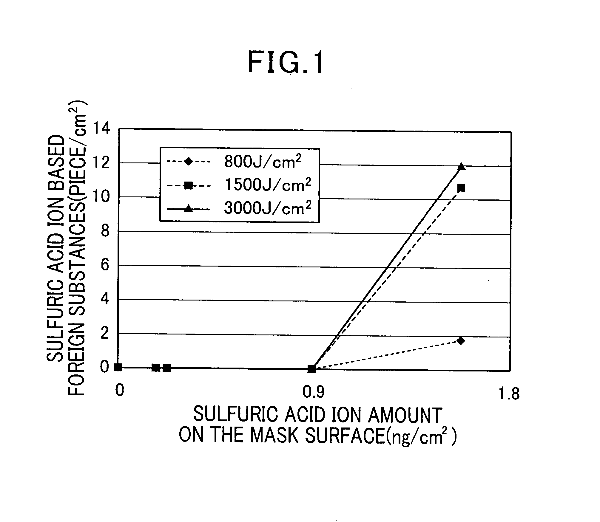 Method of cleaning storage case