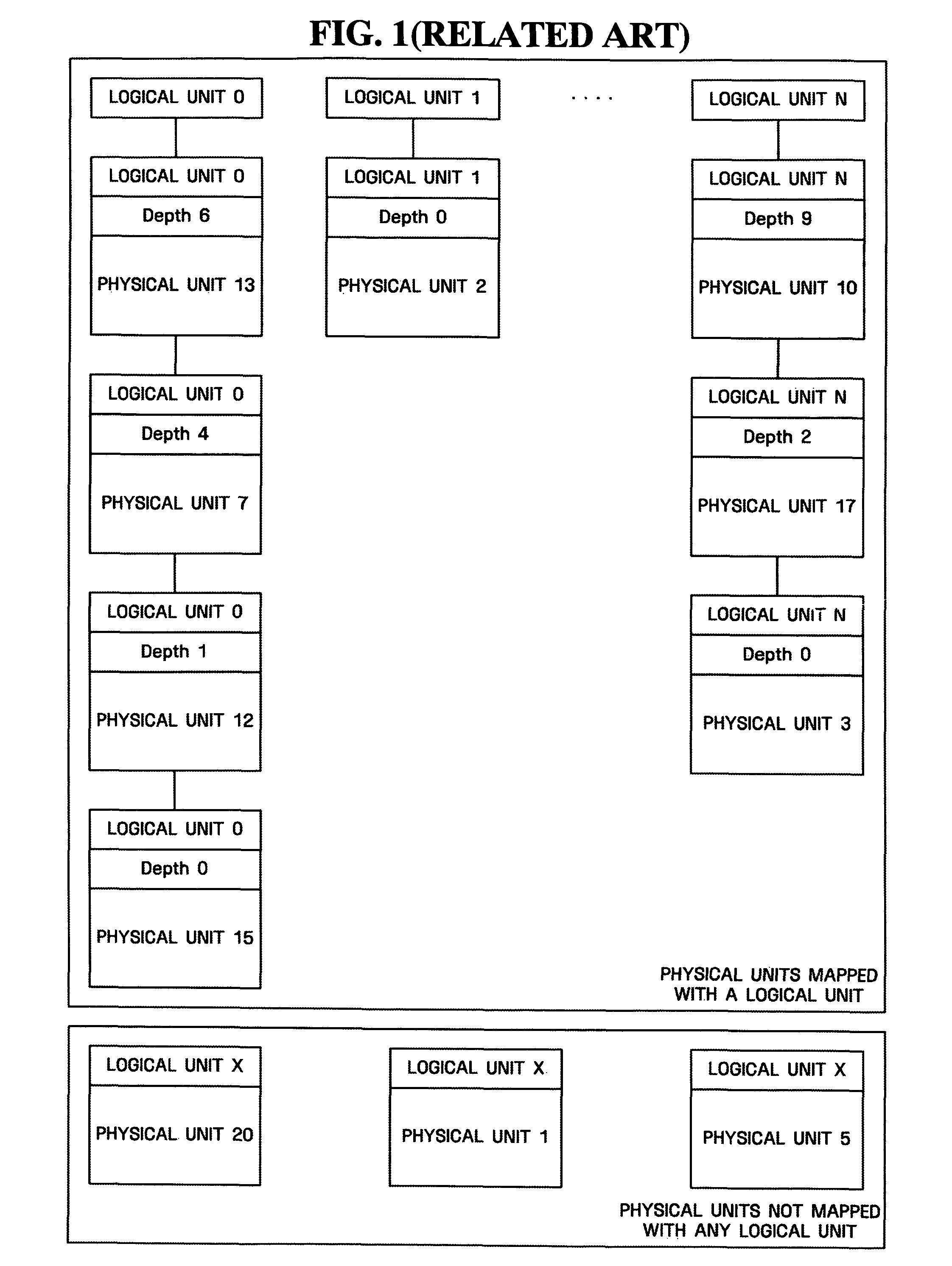 Apparatus and method for managing mapping information of nonvolatile memory