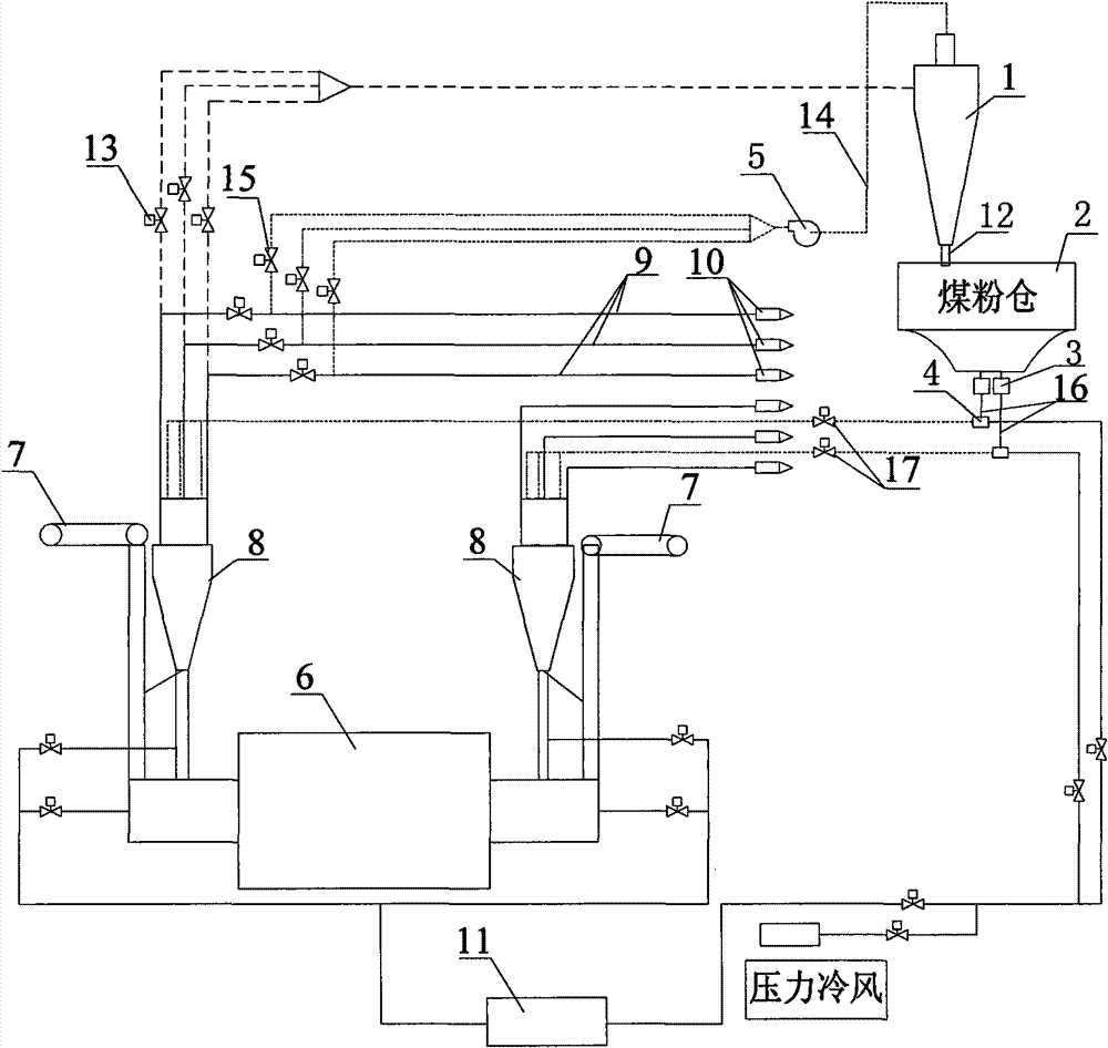 Compound pulverizing system based on coal pulverizer