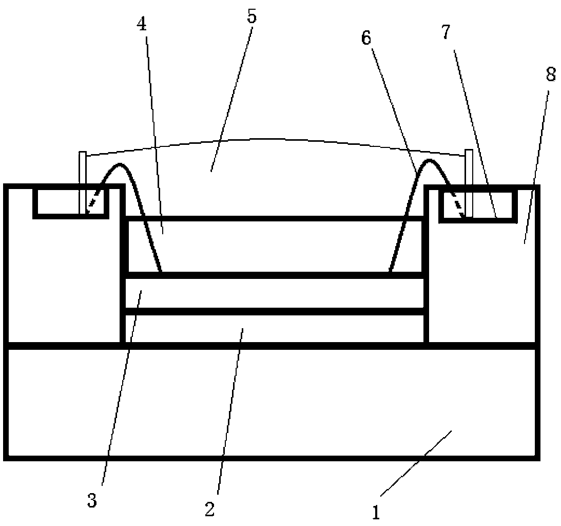 Light-emitting diode (LED) packaged with AlSiC composite substrate