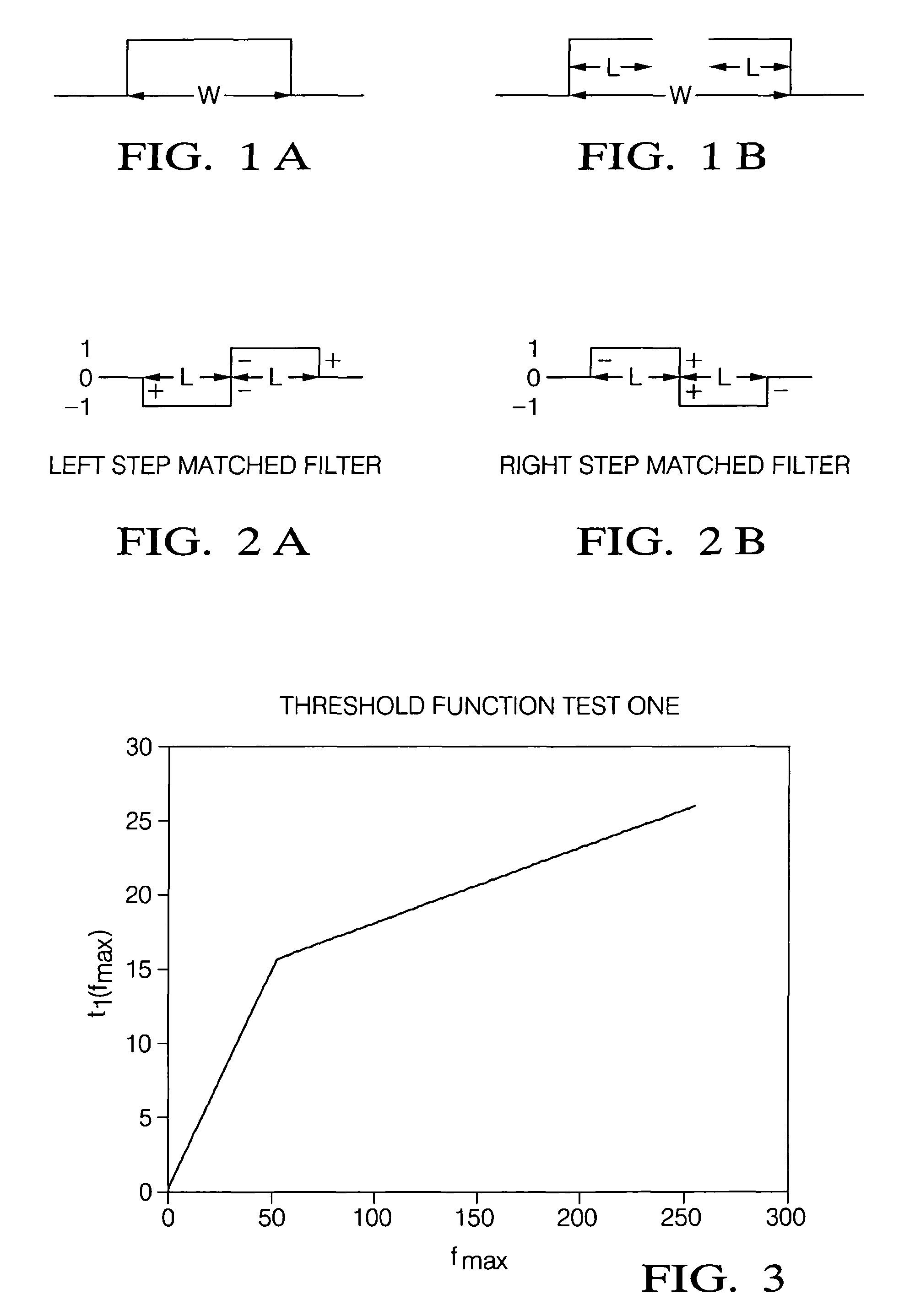 Lane marker detection and fitting methods