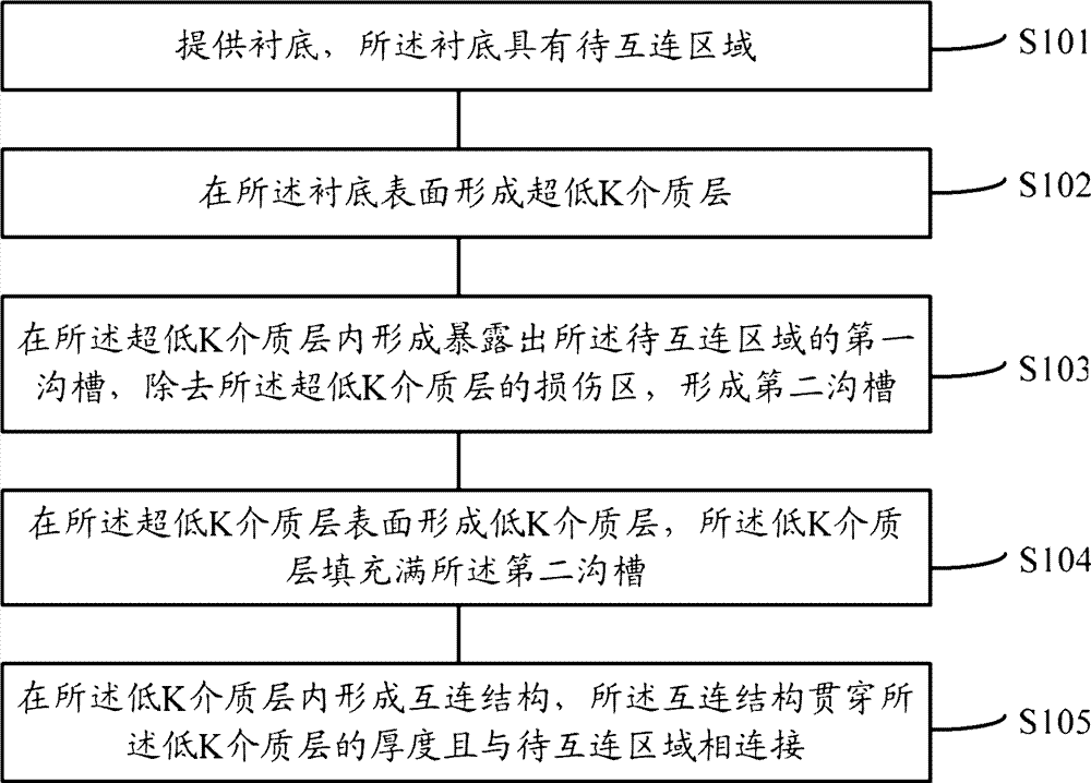 Semiconductor structure and forming method thereof