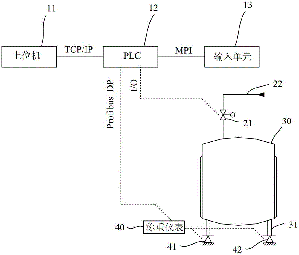 Method and device for automatic control of material feeding in stirring pot