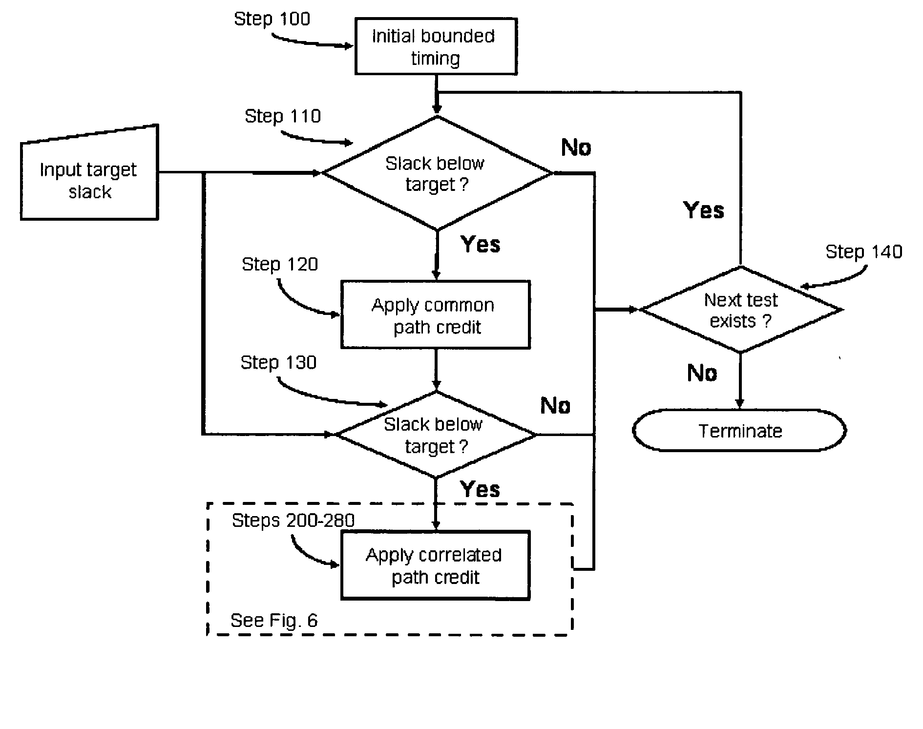 System and method for correlated process pessimism removal for static timing analysis