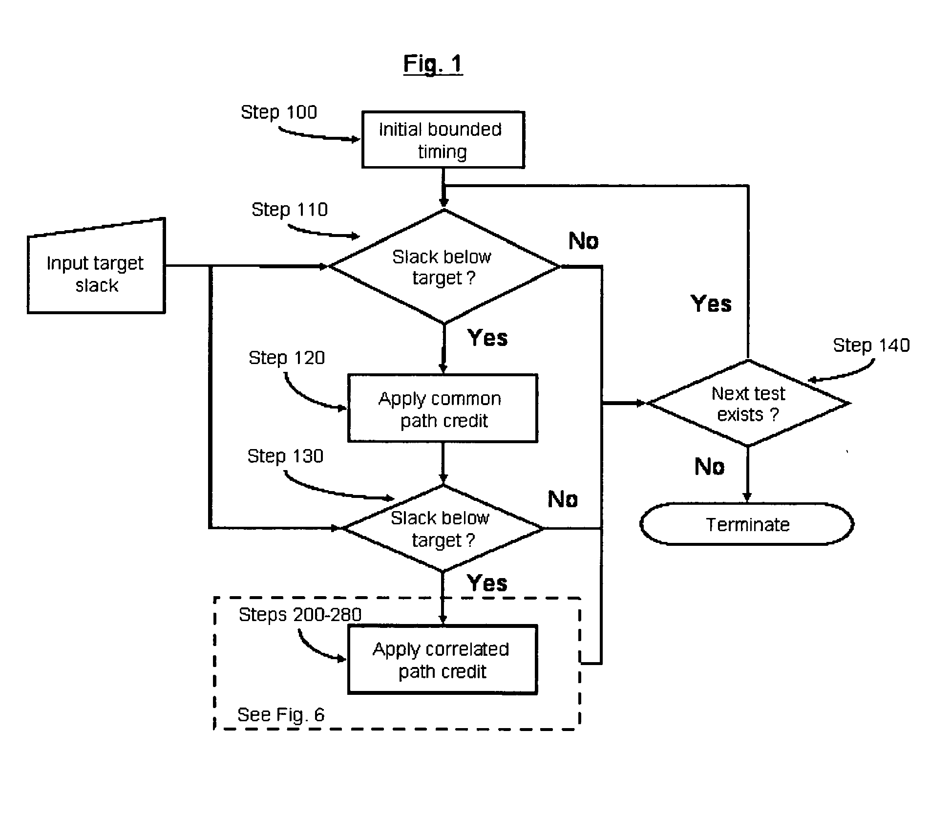 System and method for correlated process pessimism removal for static timing analysis