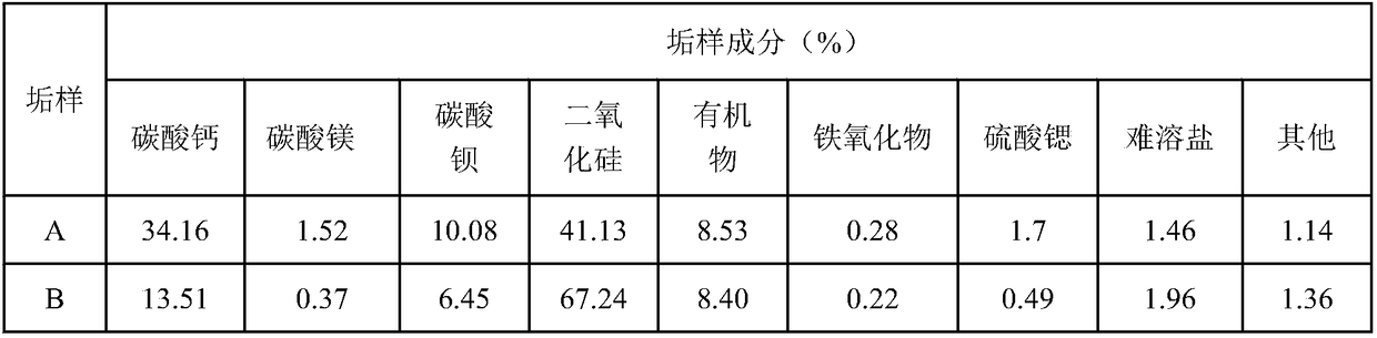 Ternary composite flooding well scale remover as well as preparation method and application method thereof