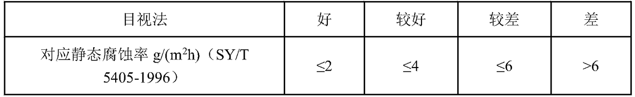 Ternary composite flooding well scale remover as well as preparation method and application method thereof