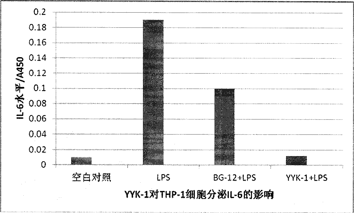 2-fuloro fumarate (formula I), and preparation method and application thereof