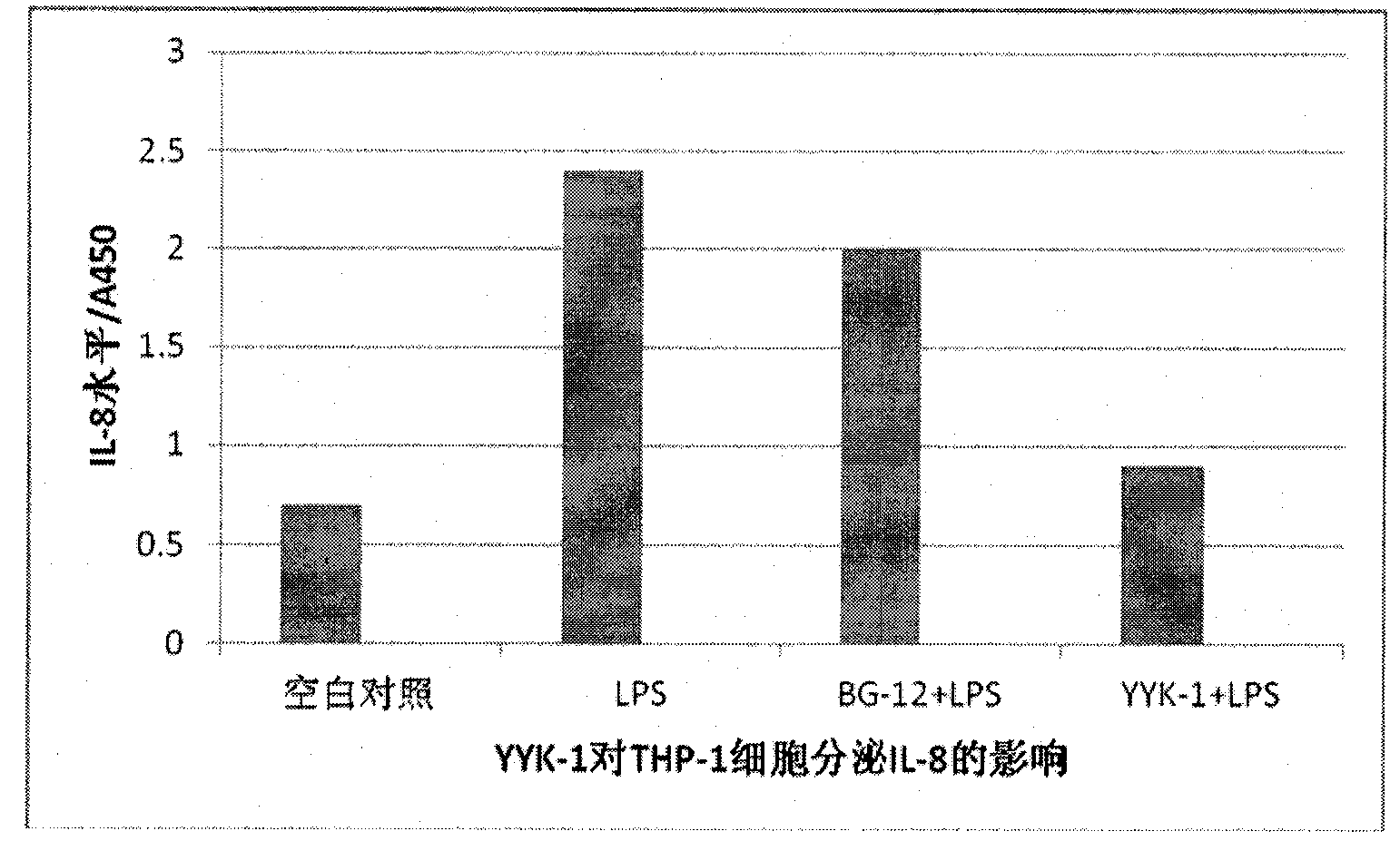 2-fuloro fumarate (formula I), and preparation method and application thereof