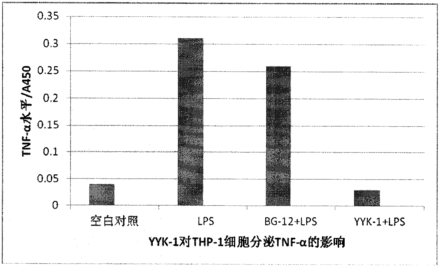 2-fuloro fumarate (formula I), and preparation method and application thereof