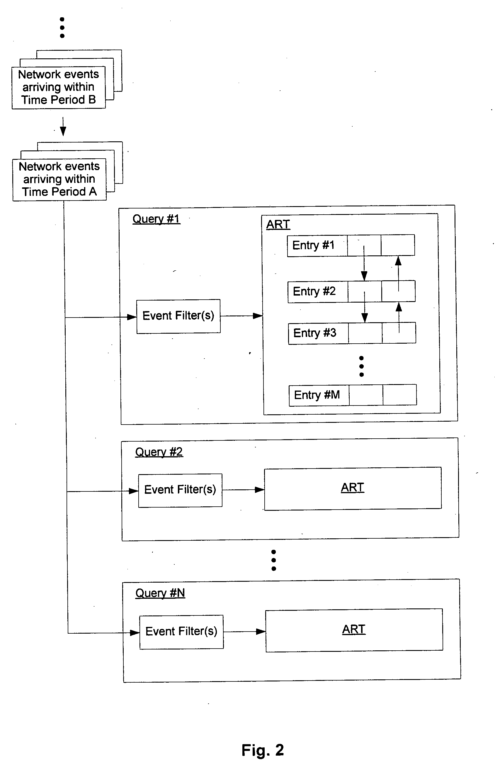 Method and system for inline top N query computation