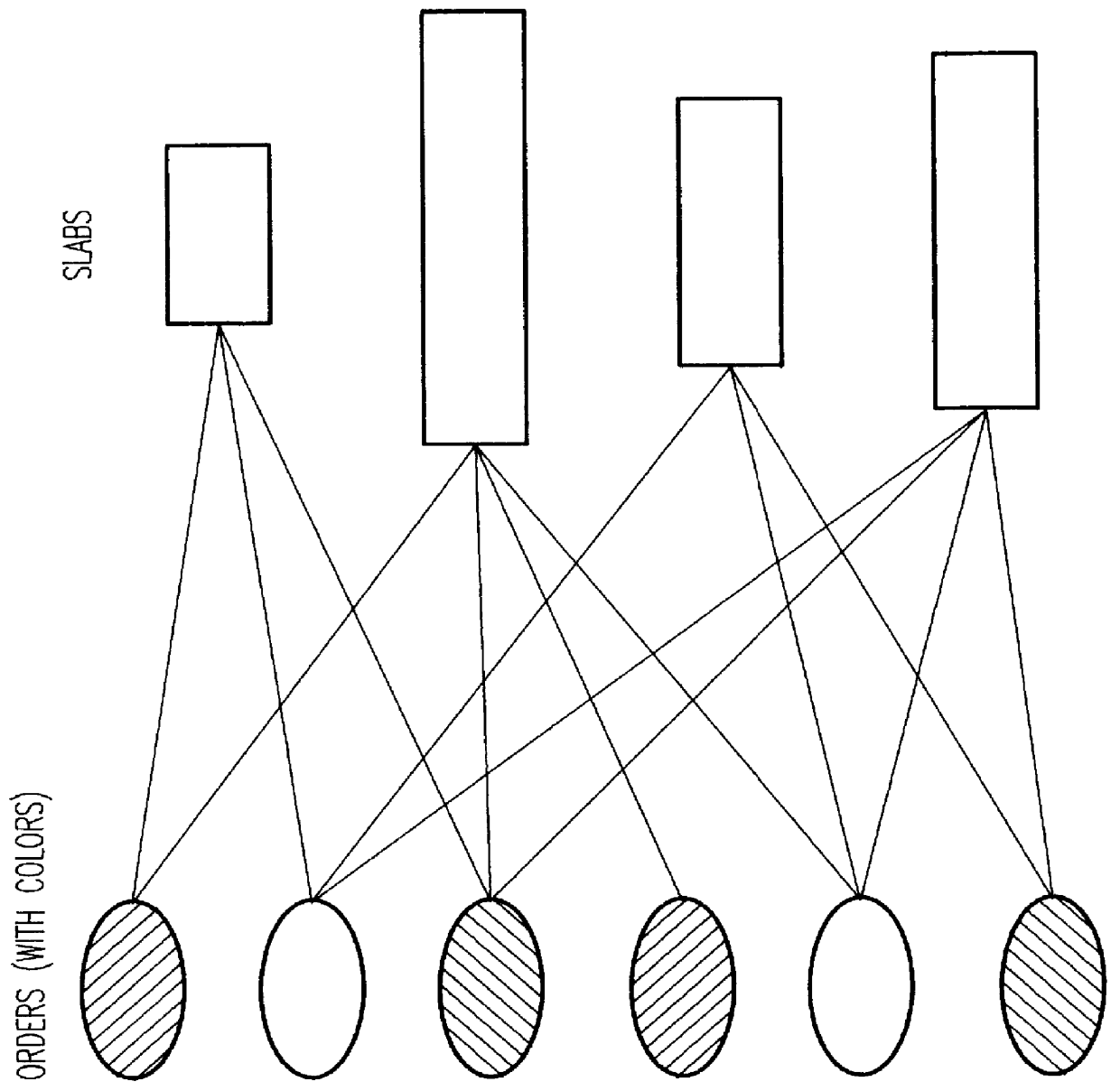 Fast inventory matching algorithm for the process industry