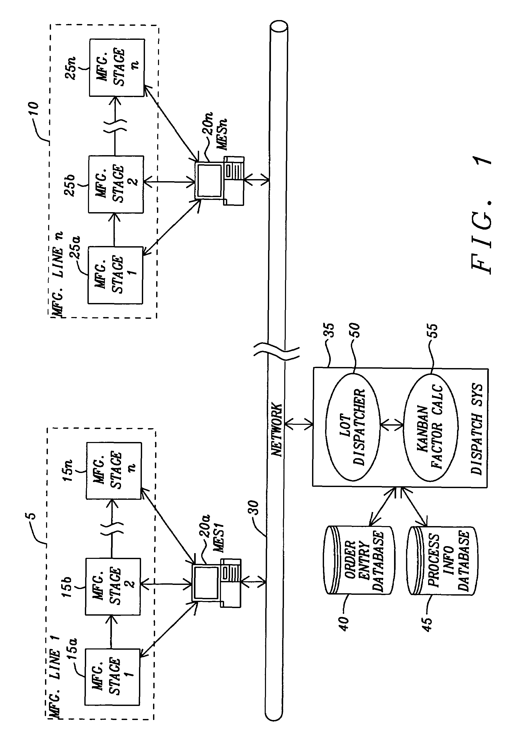 Dynamically adjusting the distribution for dispatching lot between current and downstream tool by using expertise weighting mechanism