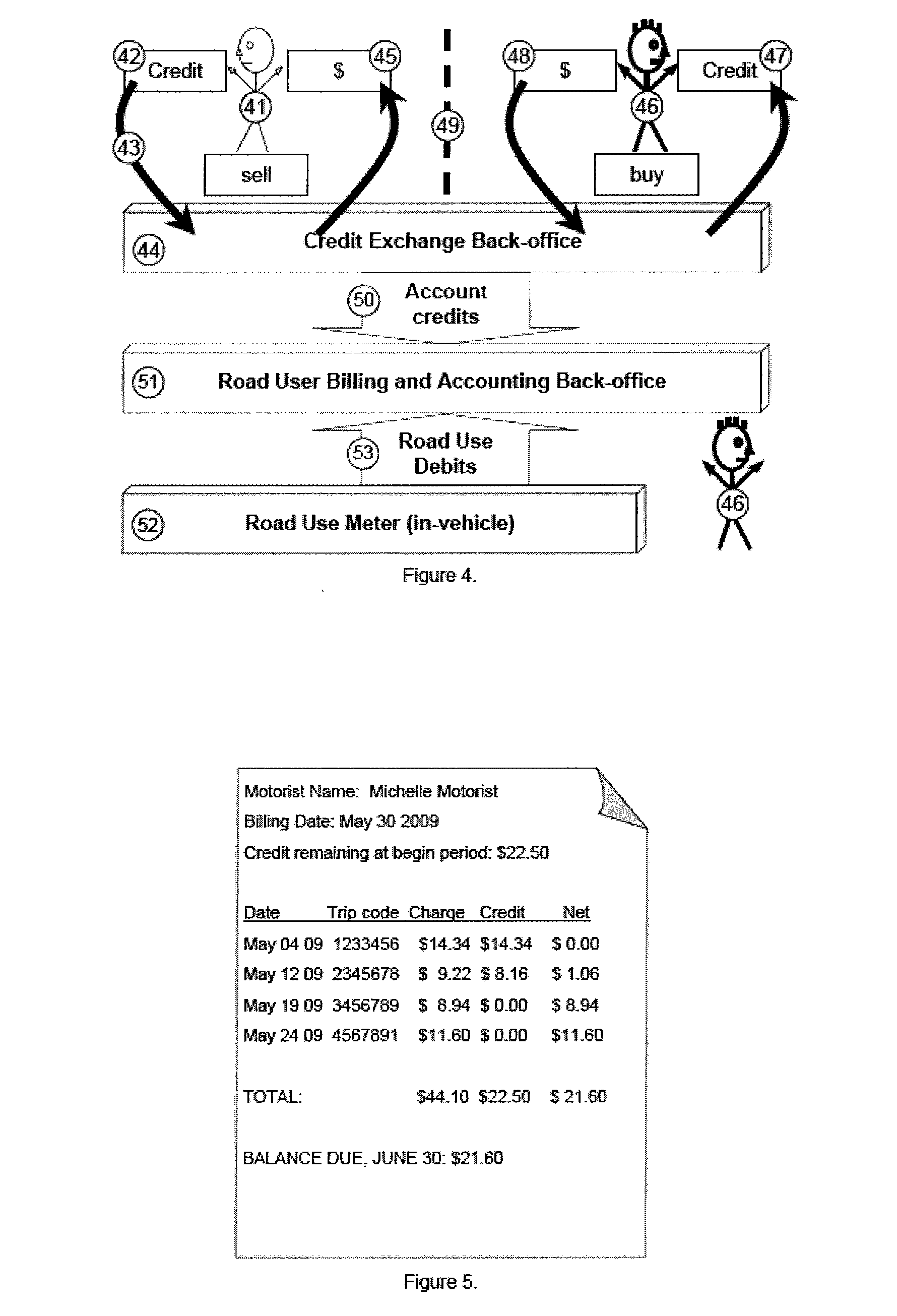 Method for road use credit tracking and exchange