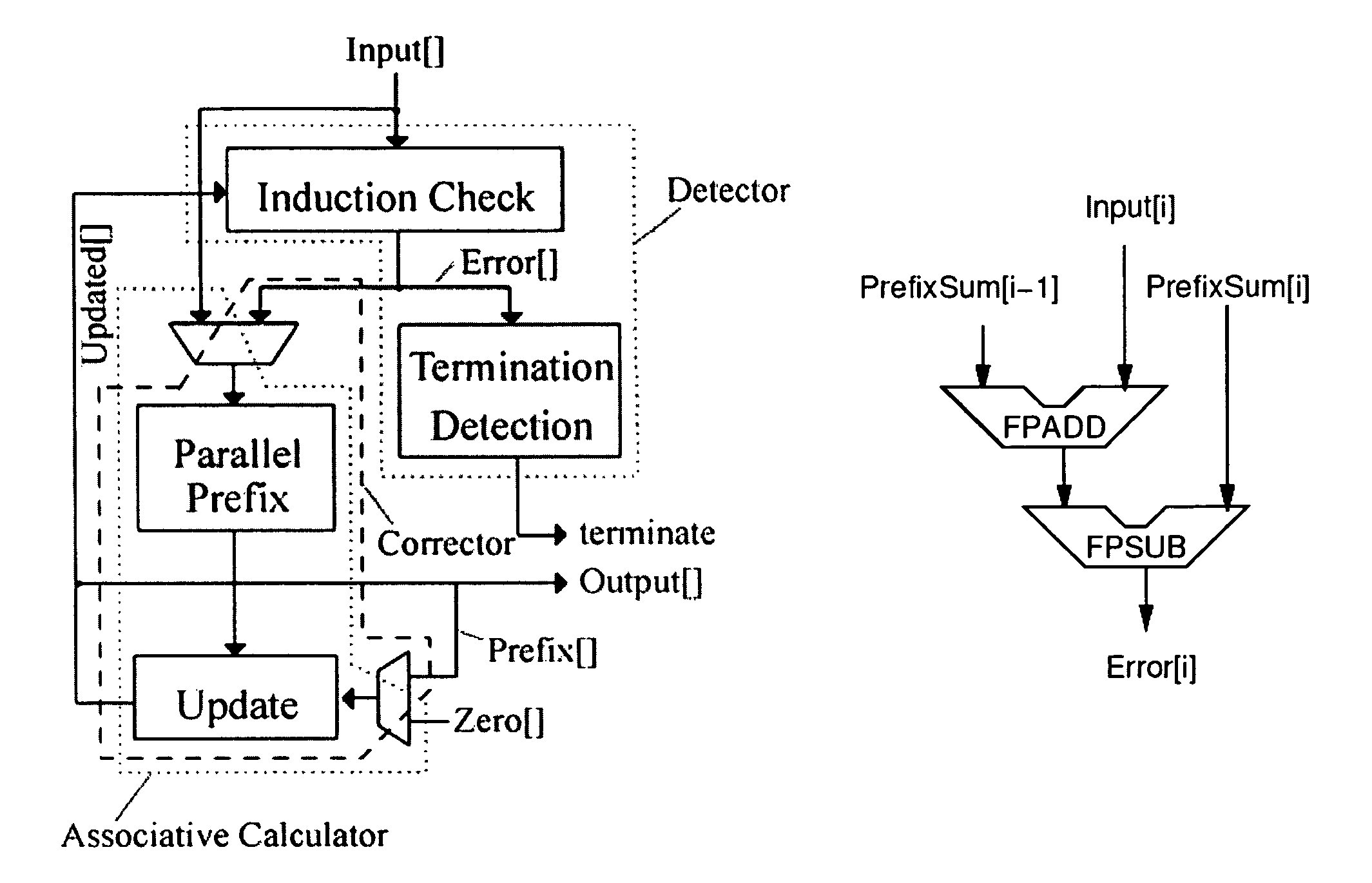 Method and a circuit using an associative calculator for calculating a sequence of non-associative operations