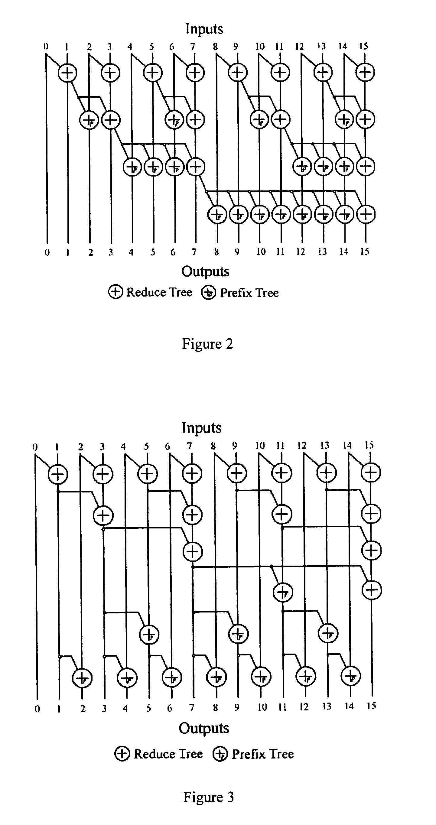 Method and a circuit using an associative calculator for calculating a sequence of non-associative operations