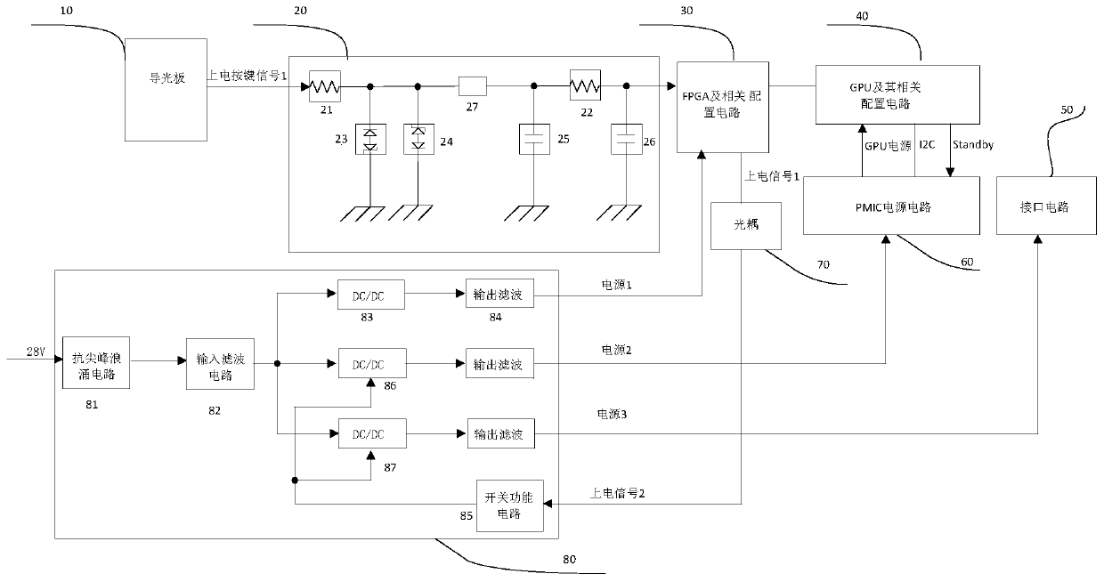 A power supply control circuit and method for a civil aircraft display controller