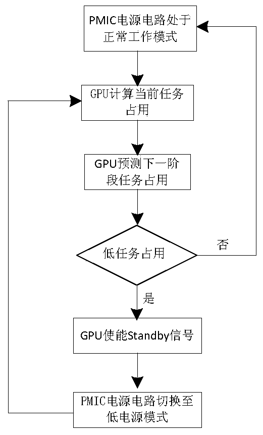 A power supply control circuit and method for a civil aircraft display controller