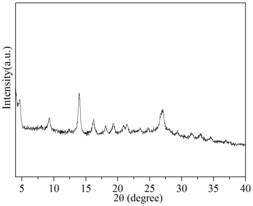 a ni-based  <sub>3</sub> (hhtp)  <sub>2</sub> Conductive thin film field effect transistor and its preparation method