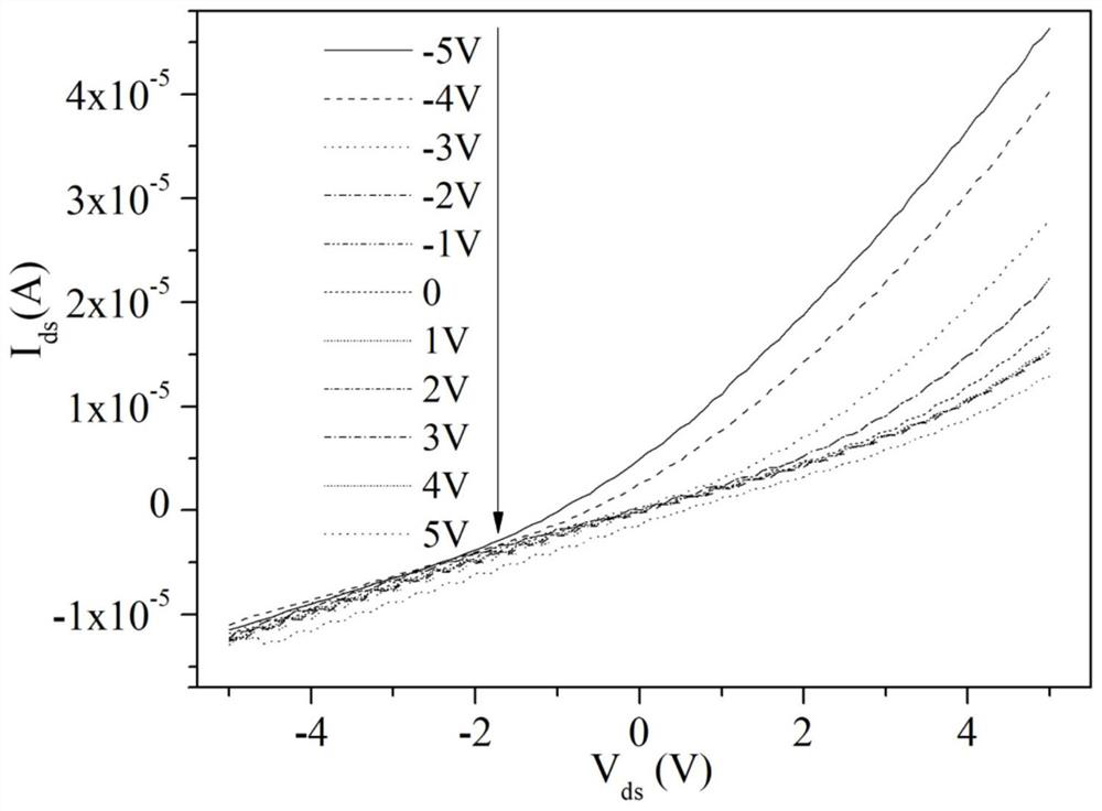 a ni-based  <sub>3</sub> (hhtp)  <sub>2</sub> Conductive thin film field effect transistor and its preparation method