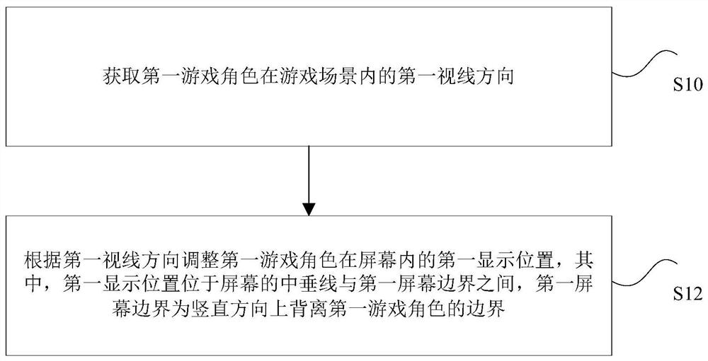 Game character display position adjustment method, device, processor and terminal