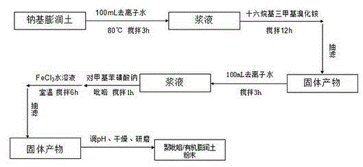 Novel macromolecule resistance-reducing agent and preparation method thereof