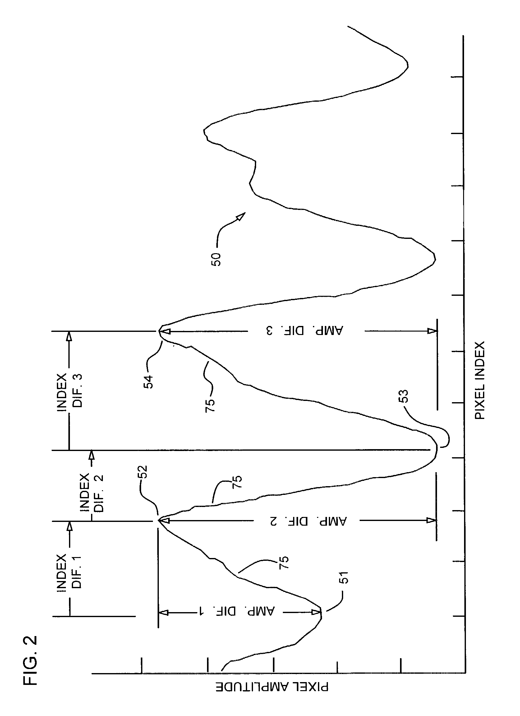 Apparatus and method for characterizing digital images using a two axis image sorting technique