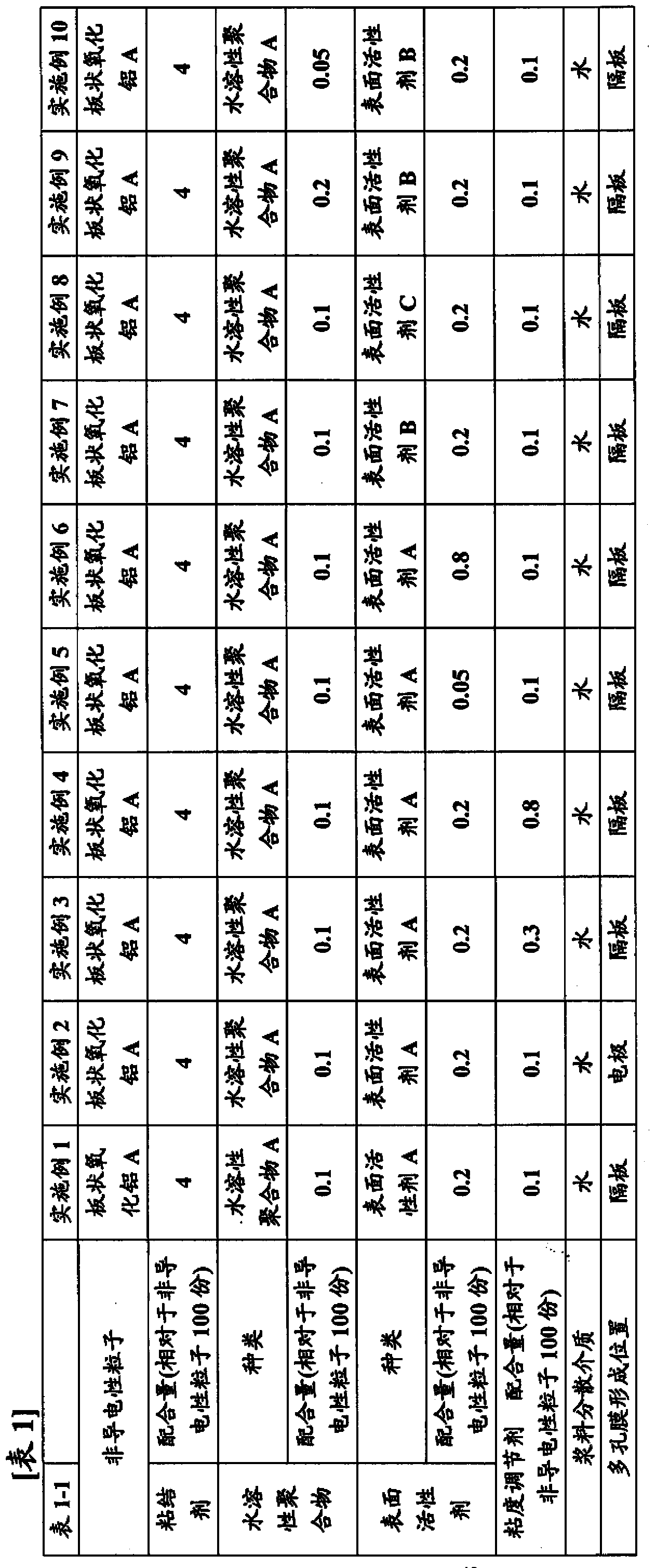 Porous membrane for secondary battery, slurry for secondary battery porous membrane and secondary battery