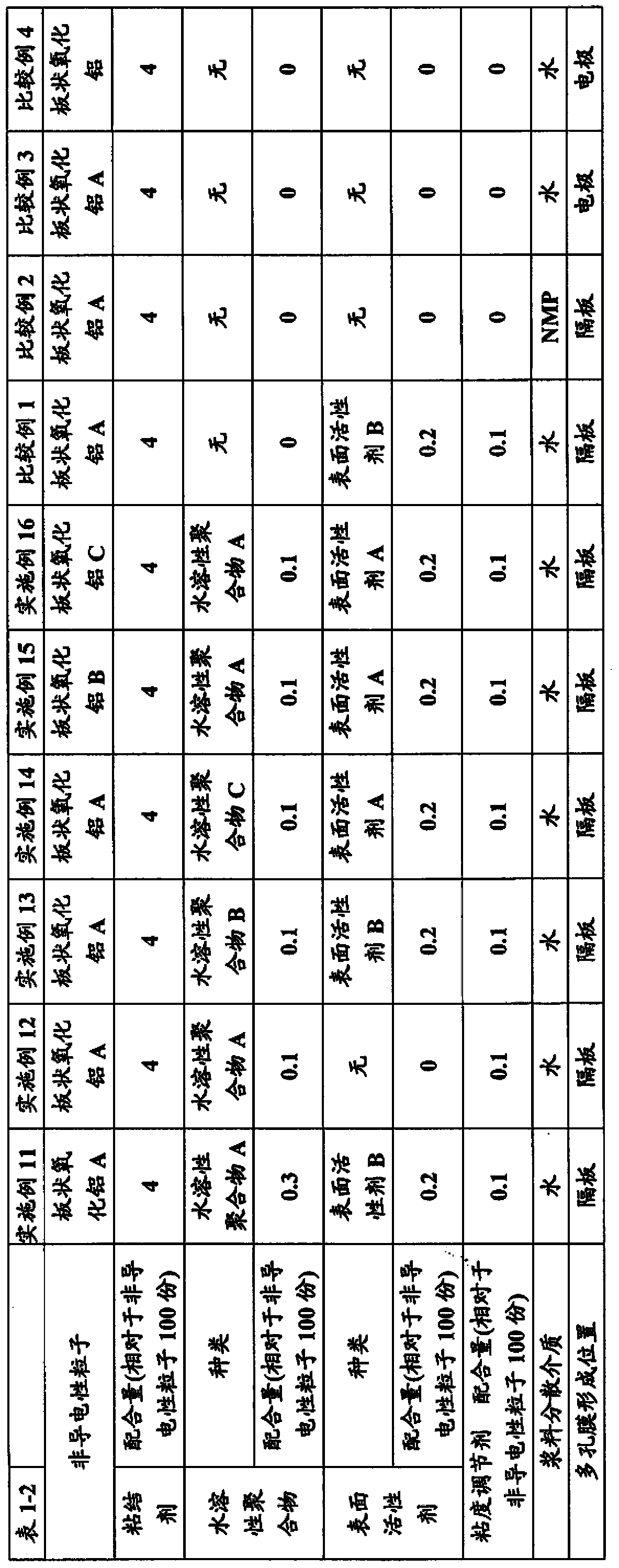 Porous membrane for secondary battery, slurry for secondary battery porous membrane and secondary battery