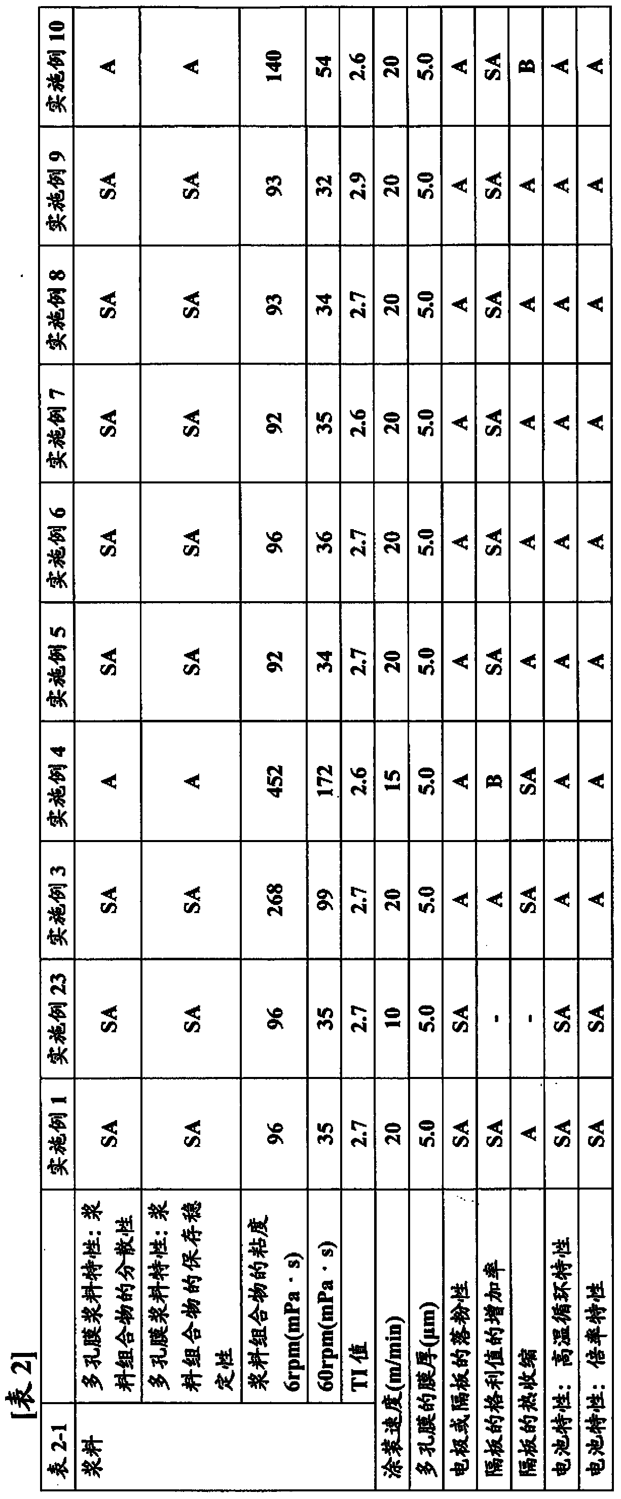 Porous membrane for secondary battery, slurry for secondary battery porous membrane and secondary battery