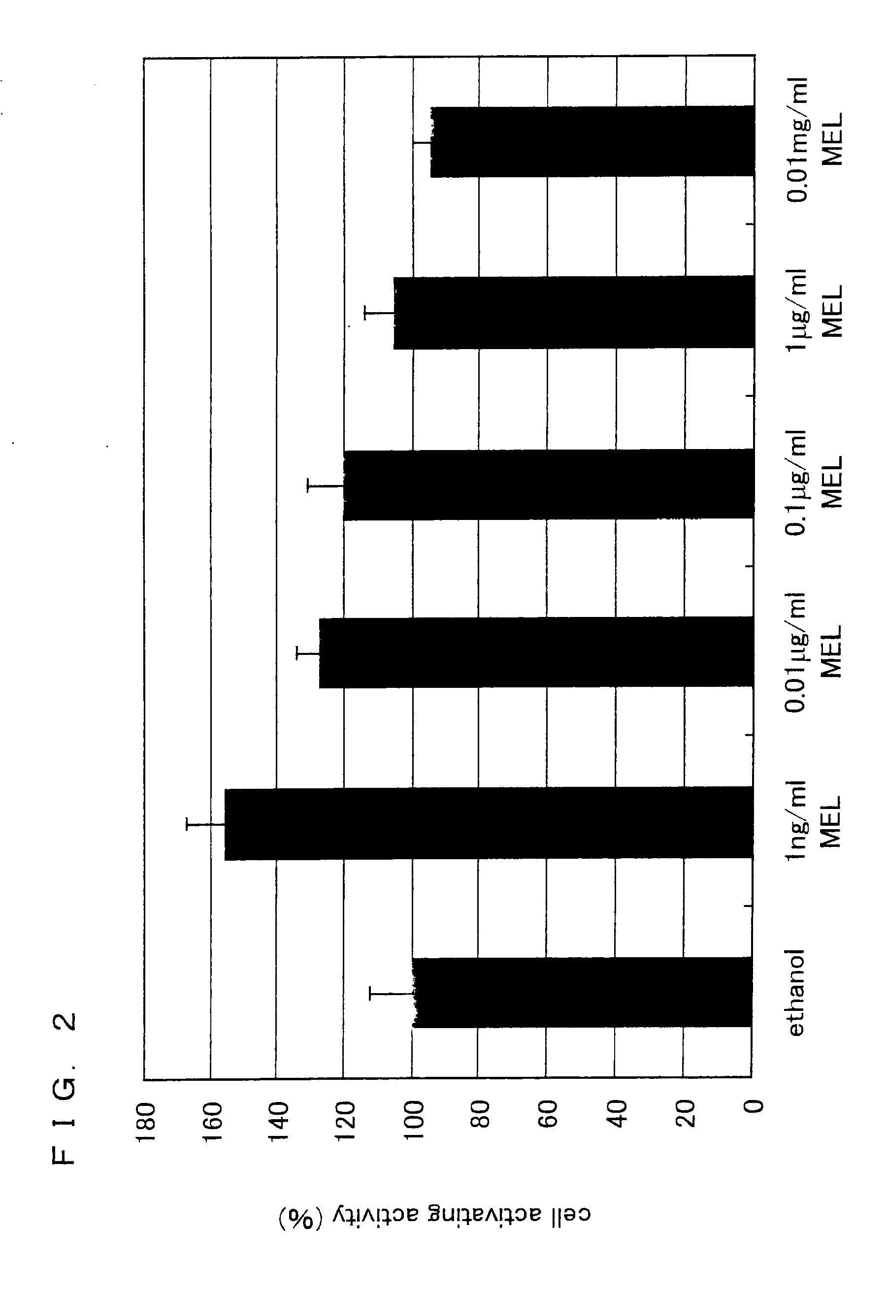 Activator including biosurfactant as active ingredient, mannosyl erythritol lipid, and production method thereof