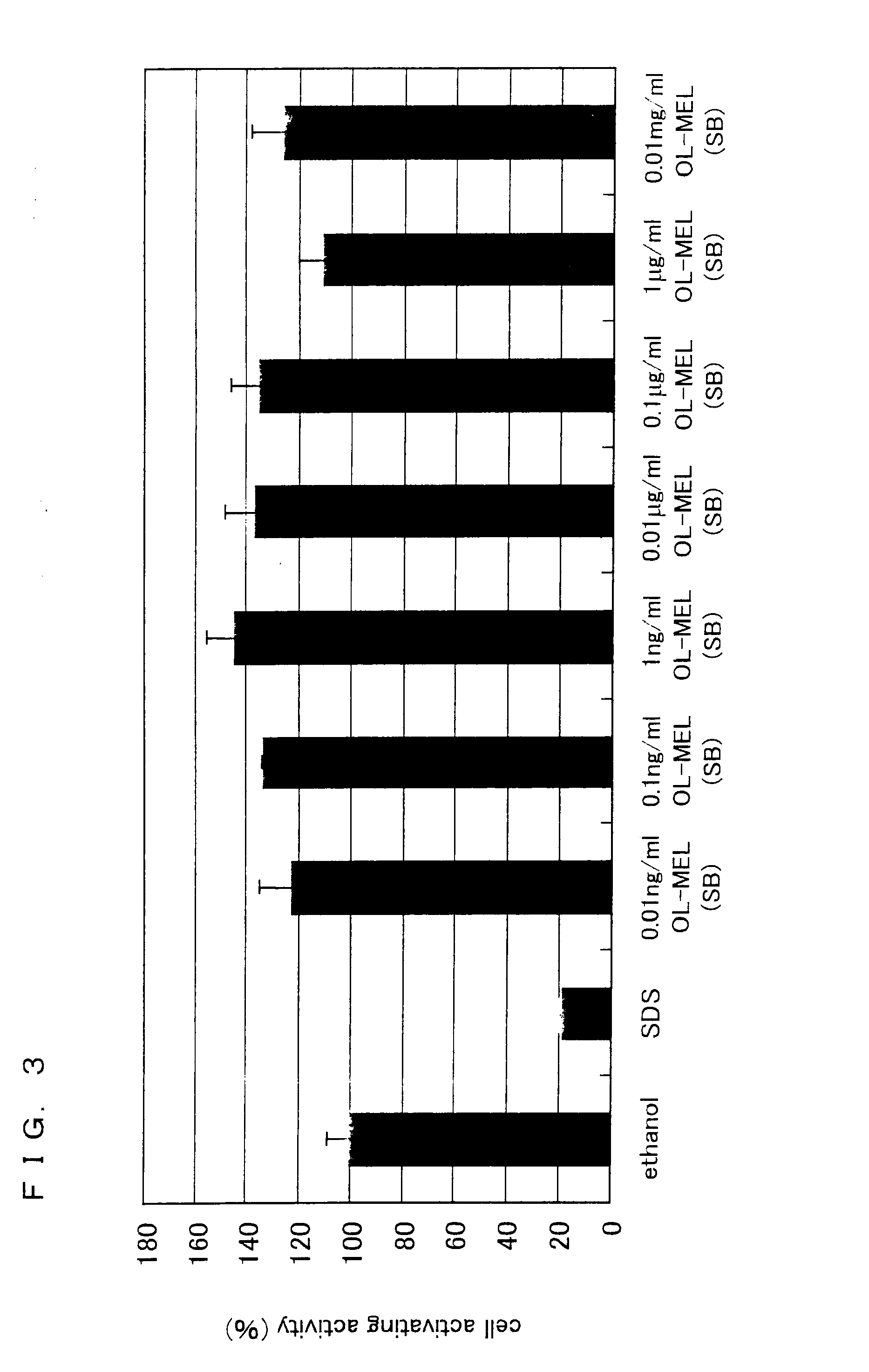 Activator including biosurfactant as active ingredient, mannosyl erythritol lipid, and production method thereof