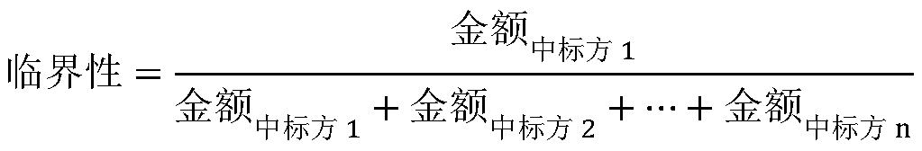 Node risk assessment fusing ICT supply chain network topology and product business information