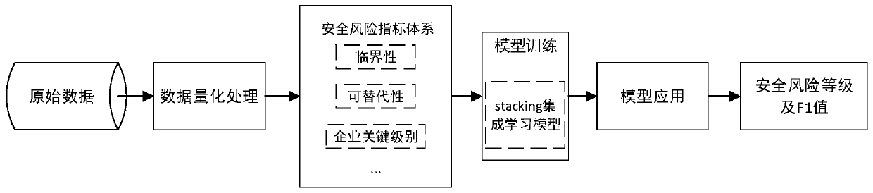 Node risk assessment fusing ICT supply chain network topology and product business information