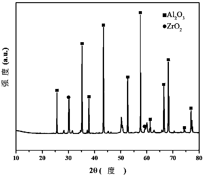 Method for alleviating thermal stress of porous silicon nitride ceramic and transparent aluminum nitride ceramic in connection process