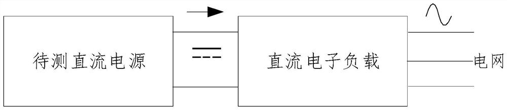 Control method for improving dynamic performance of high-power direct-current electronic load