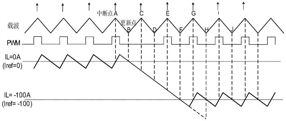 Control method for improving dynamic performance of high-power direct-current electronic load