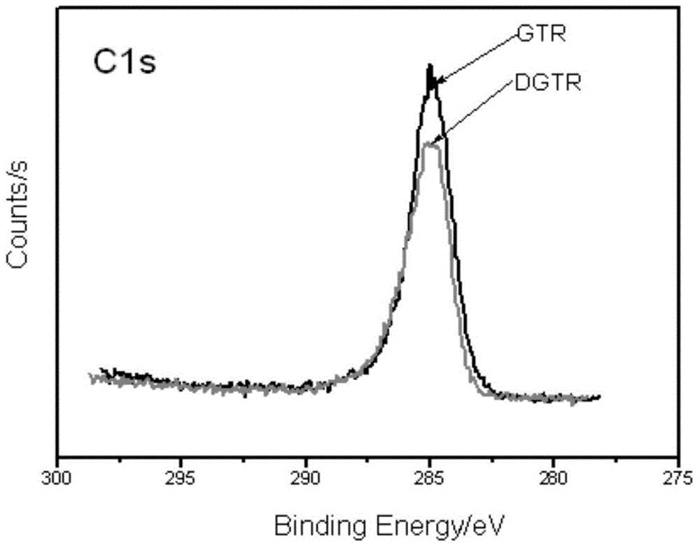 Method for desulfurization regeneration of waste rubber by mixing two types of microorganism bacteria